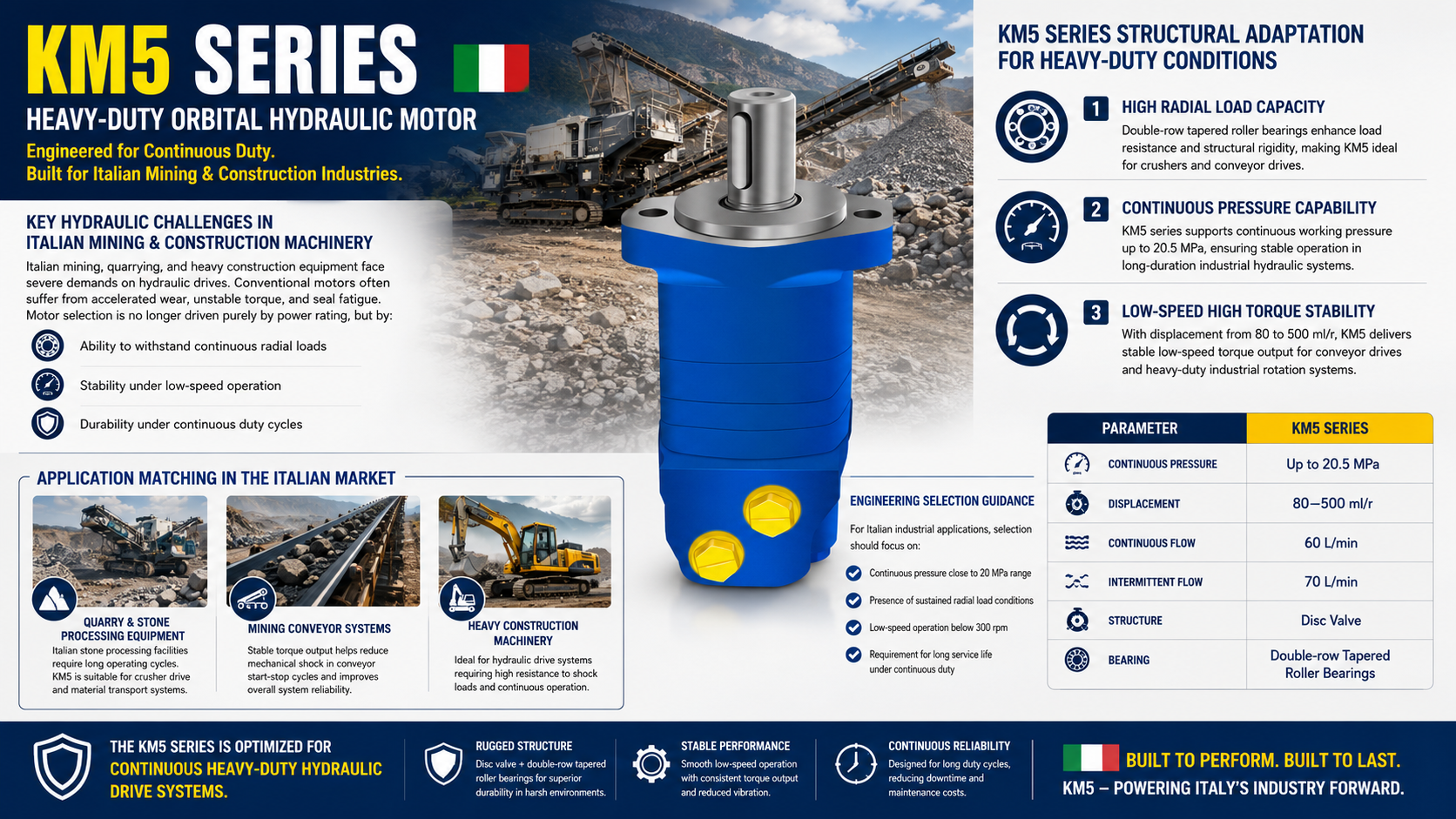 Últimos blogs da empresa sobre Motor hidráulico KM5 em equipamentos de mineração: gerenciando alta carga radial e garantindo sistemas de acionamento industrial estáveis ​​na Itália
